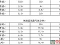 【二十】李志伊和任坚的钧瓷情结